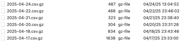 FTP reports